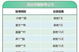 基德：灰熊抢到了18个进攻篮板 这是巨大的优势